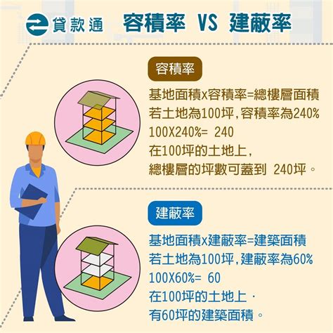 第四種商業區可以住嗎|土地使用分區｜住宅或商業區什麼差異？買房/租屋有 